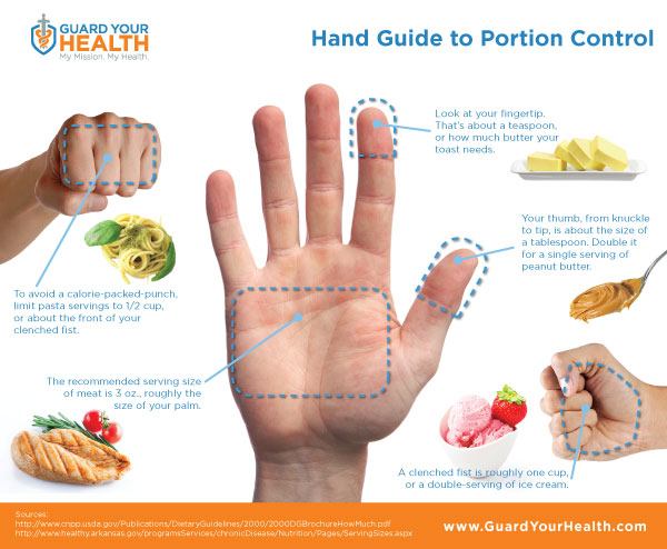 Lending a Hand to Portion Control