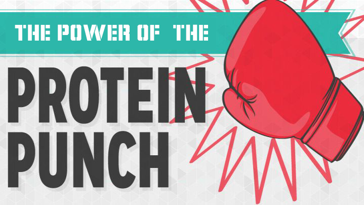The  Awesomeness of Protein [Infographic]